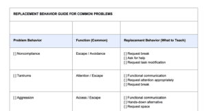 Replacement behaviors