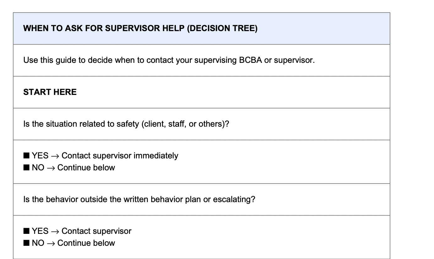 asking for supervision decision tree
